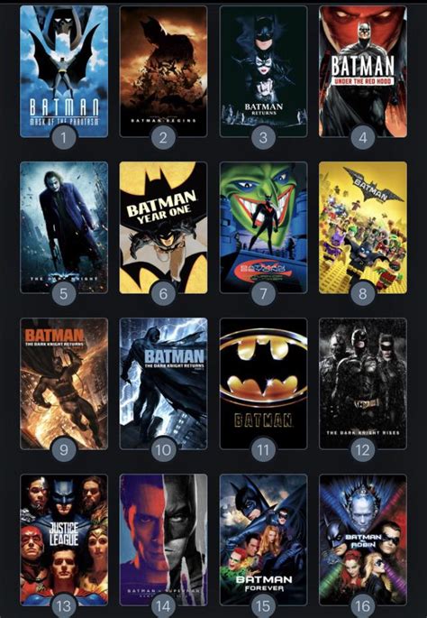 batman reddit|My Ranking of the Batman films. : r/DC.